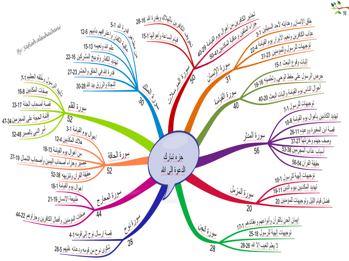 طريقة كتابة الحروف العربية   فلاش   الصفحة 5
